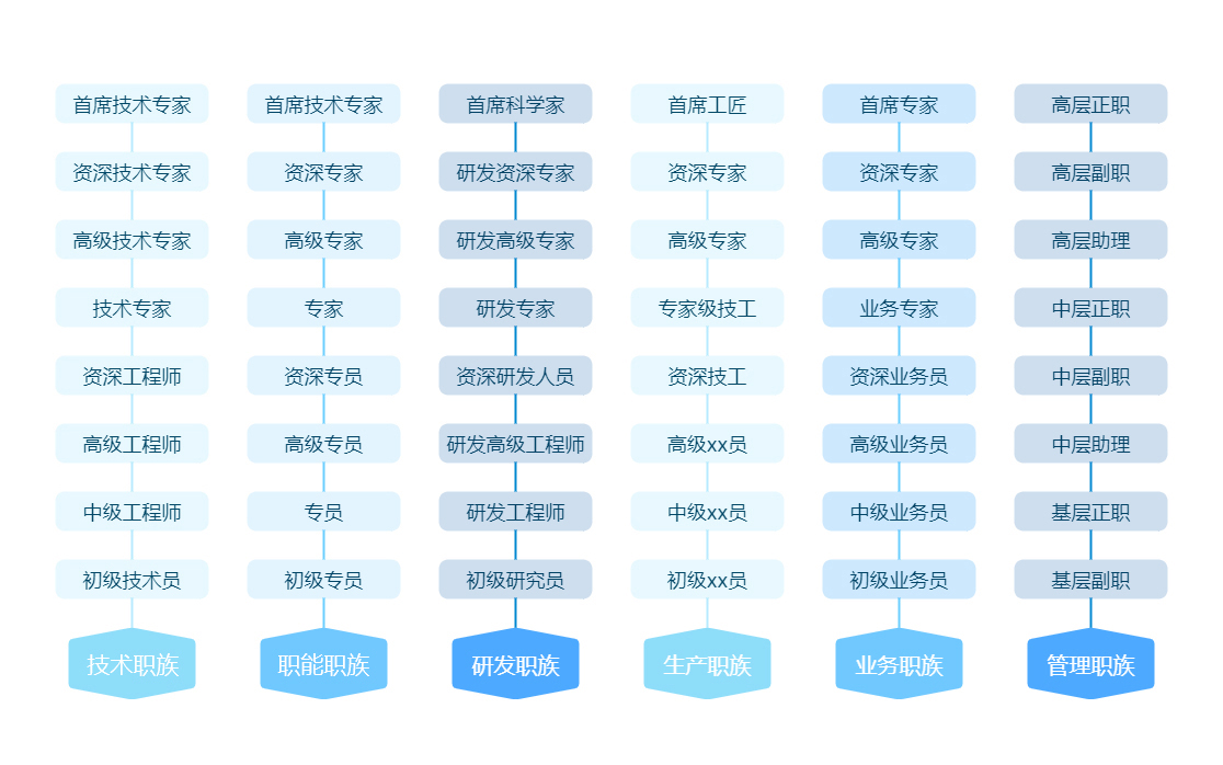 香港马料内部资料大全晋升通道